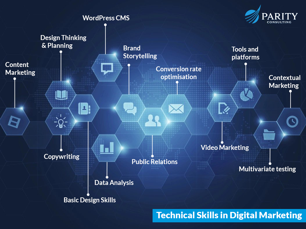 Technical Skills in Digital Marketing | Parity Consulting