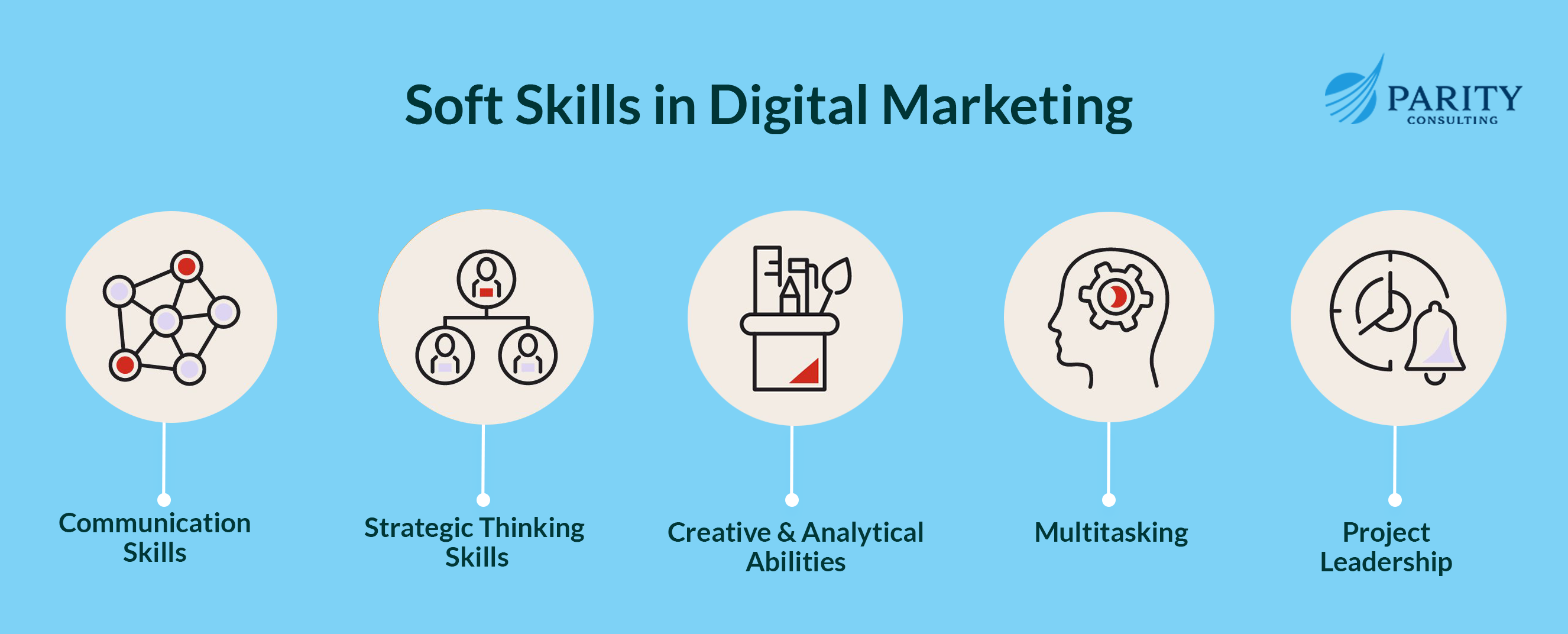 Soft Skills in Digital Marketing | Parity Consulting