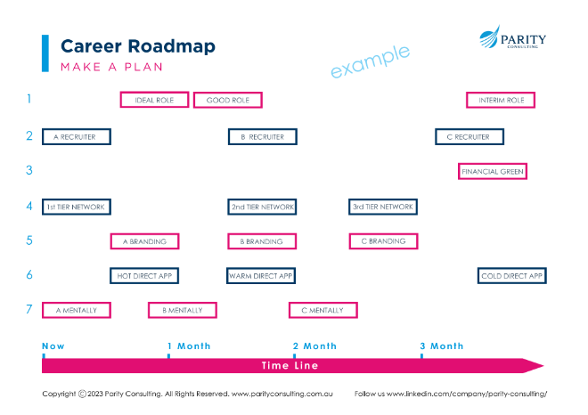 Career Roadmap concept.png